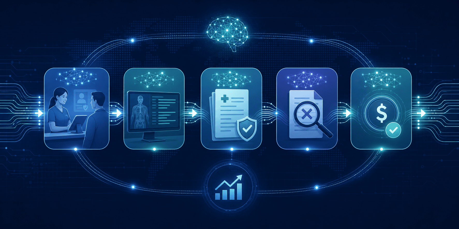 A horizontal infographic on a dark navy background showing the healthcare revenue cycle as connected stages: patient registration, medical coding, claims submission, denial management, and payment posting, with glowing circuit nodes and neural network overlays at each stage.