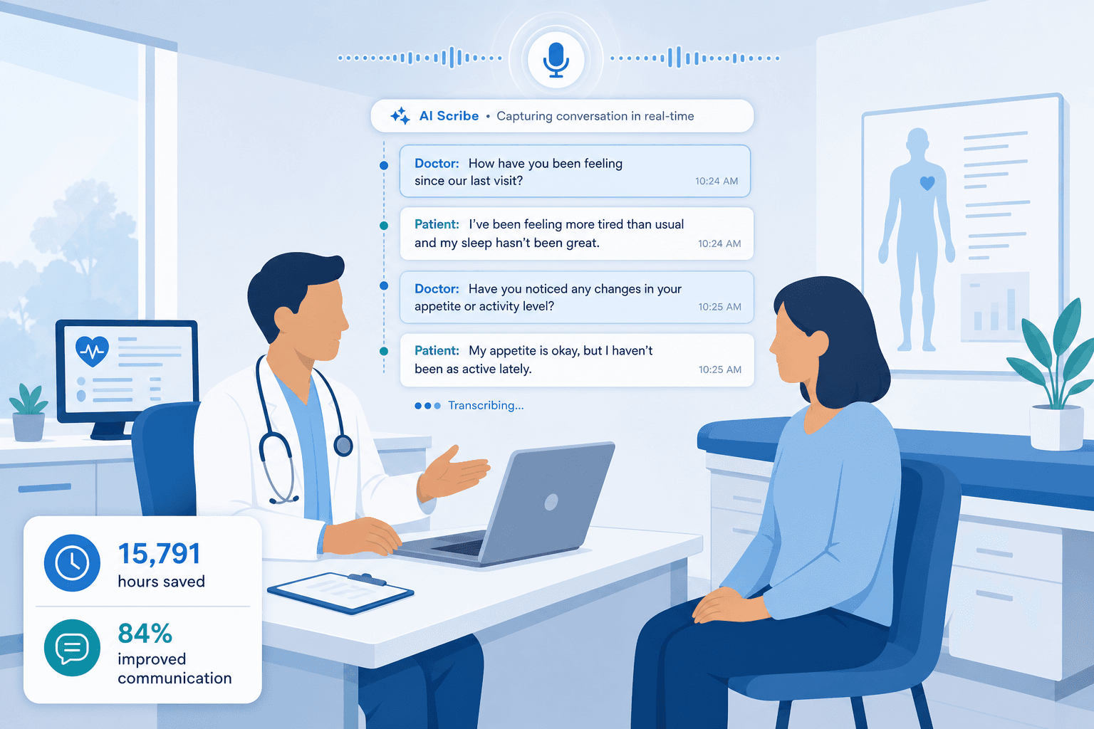 A vector illustration of a doctor-patient consultation with floating digital transcription lines and data badges showing 15,791 hours saved and 84% improved communication.