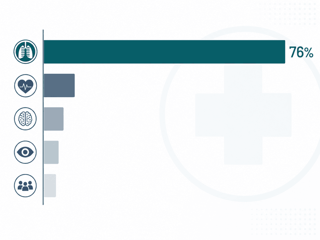 Horizontal bar chart showing the distribution of FDA-cleared AI/ML medical devices by clinical specialty, with radiology dominating and much smaller bars for cardiology, neurology, and other specialties.