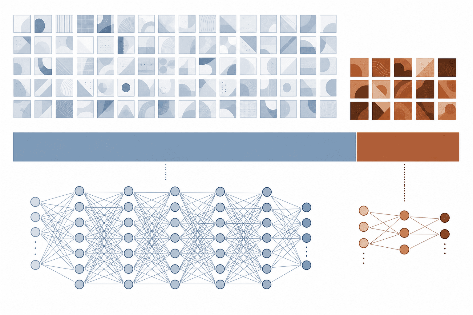 Abstract diagram showing a horizontal stacked bar with a wide cool blue-gray segment representing approximately 80% of training data from lighter skin tones and a narrow warm sienna segment representing approximately 20% from darker skin tones, with thumbnail placeholders and neural network clusters mirroring the imbalance.