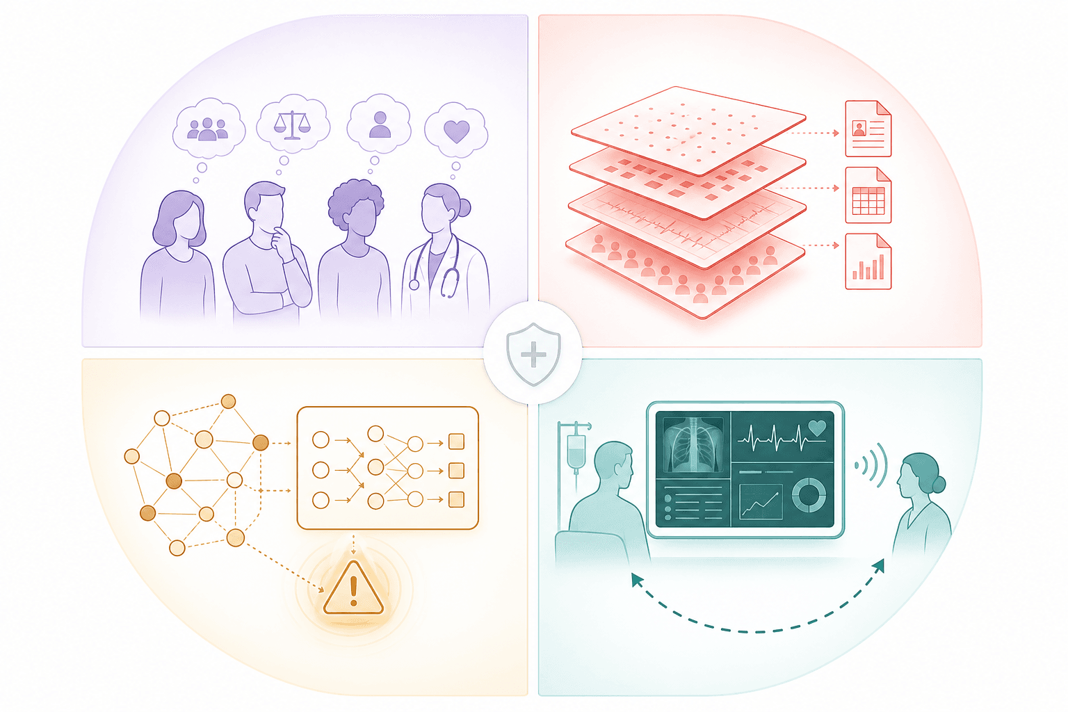 Four-quadrant diagram showing the four origin categories of algorithmic bias in healthcare AI: human-origin bias, data bias, algorithmic bias, and deployment bias, each represented with distinct icons and color coding.