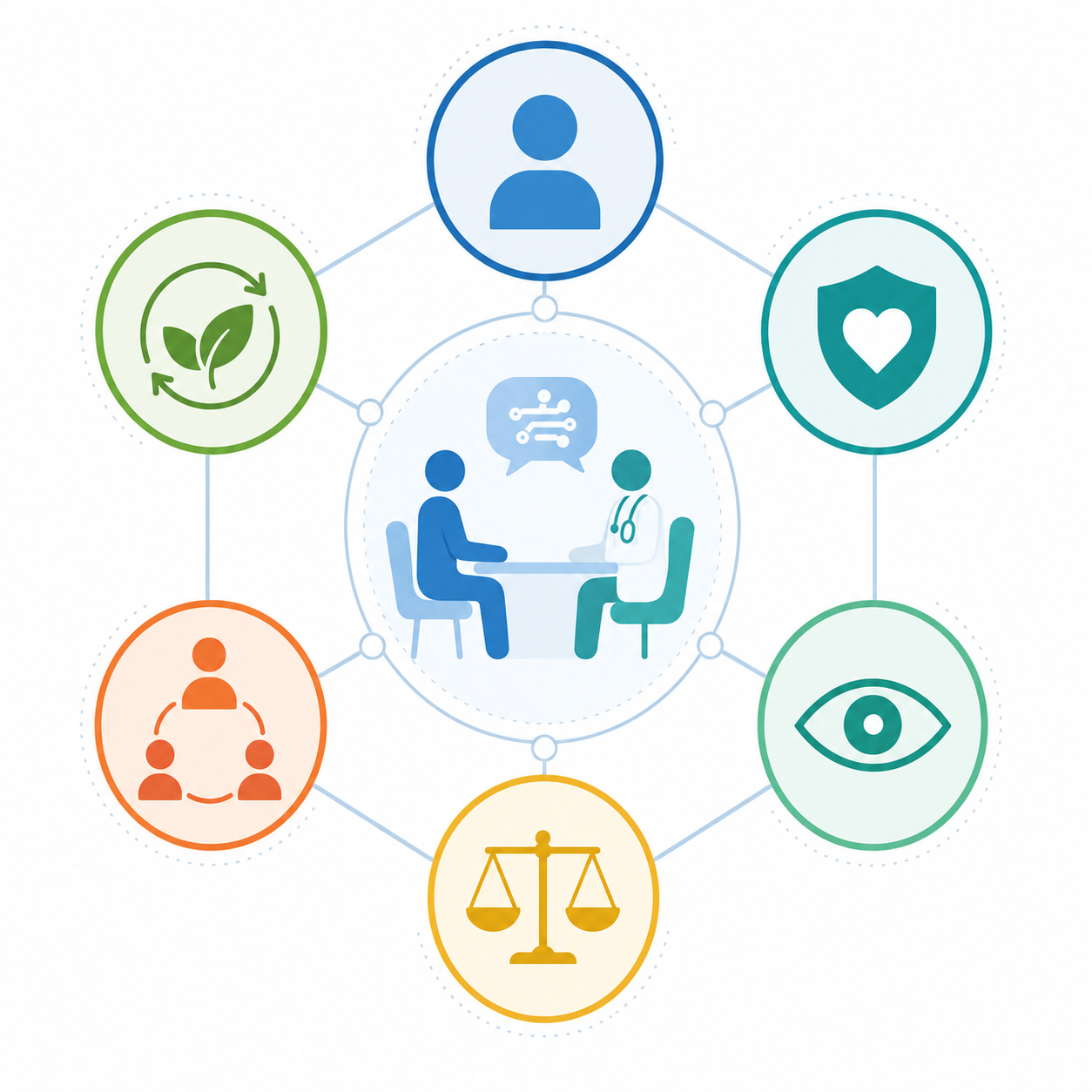 Six interconnected hexagonal nodes arranged in a circular pattern, each representing a WHO ethical principle for AI in healthcare, connected to a central area with two clinical figures and a digital speech bubble.