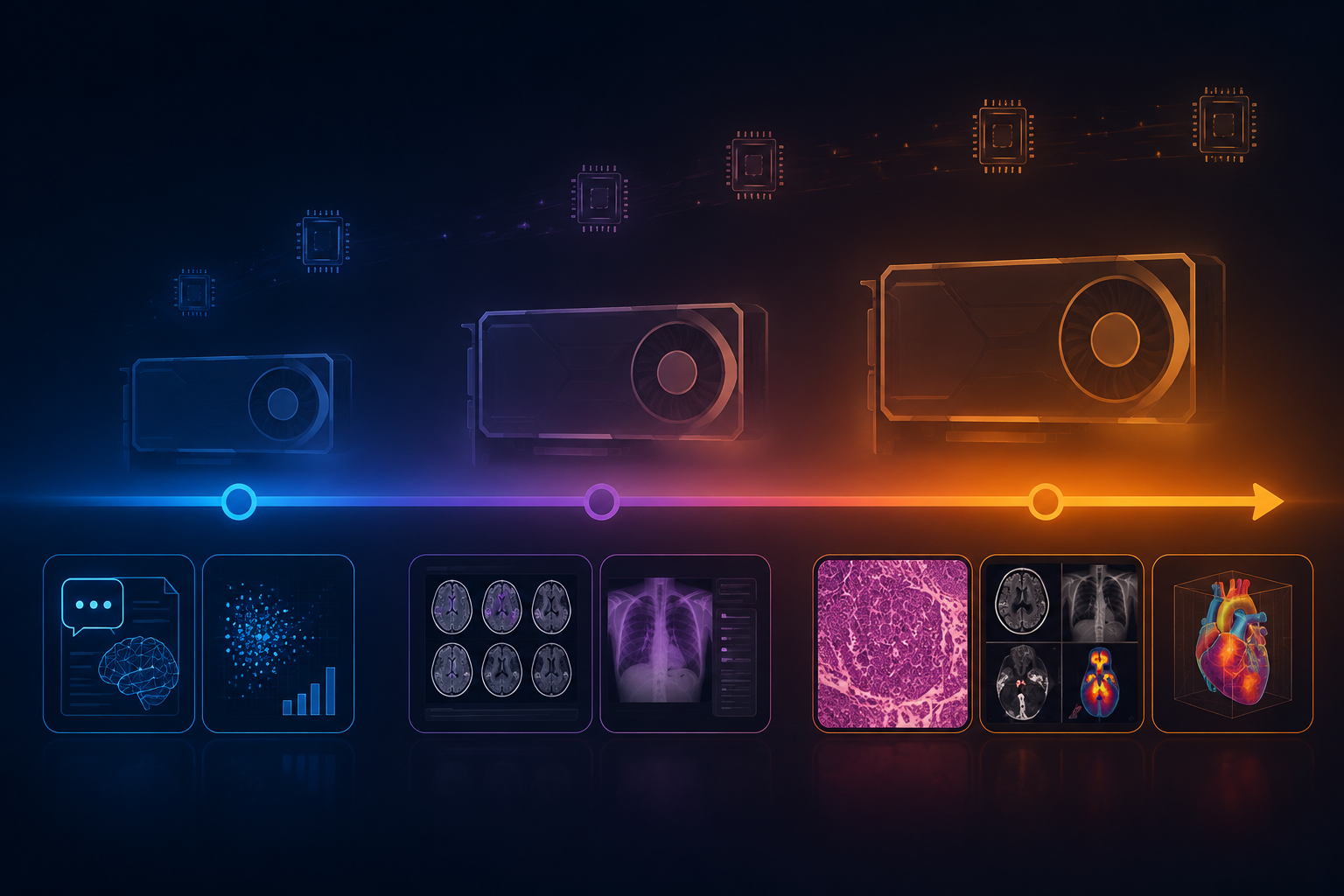 Spectrum of GPU memory capacity tiers for medical AI tasks from lightweight analysis to whole-slide pathology and volumetric reconstruction