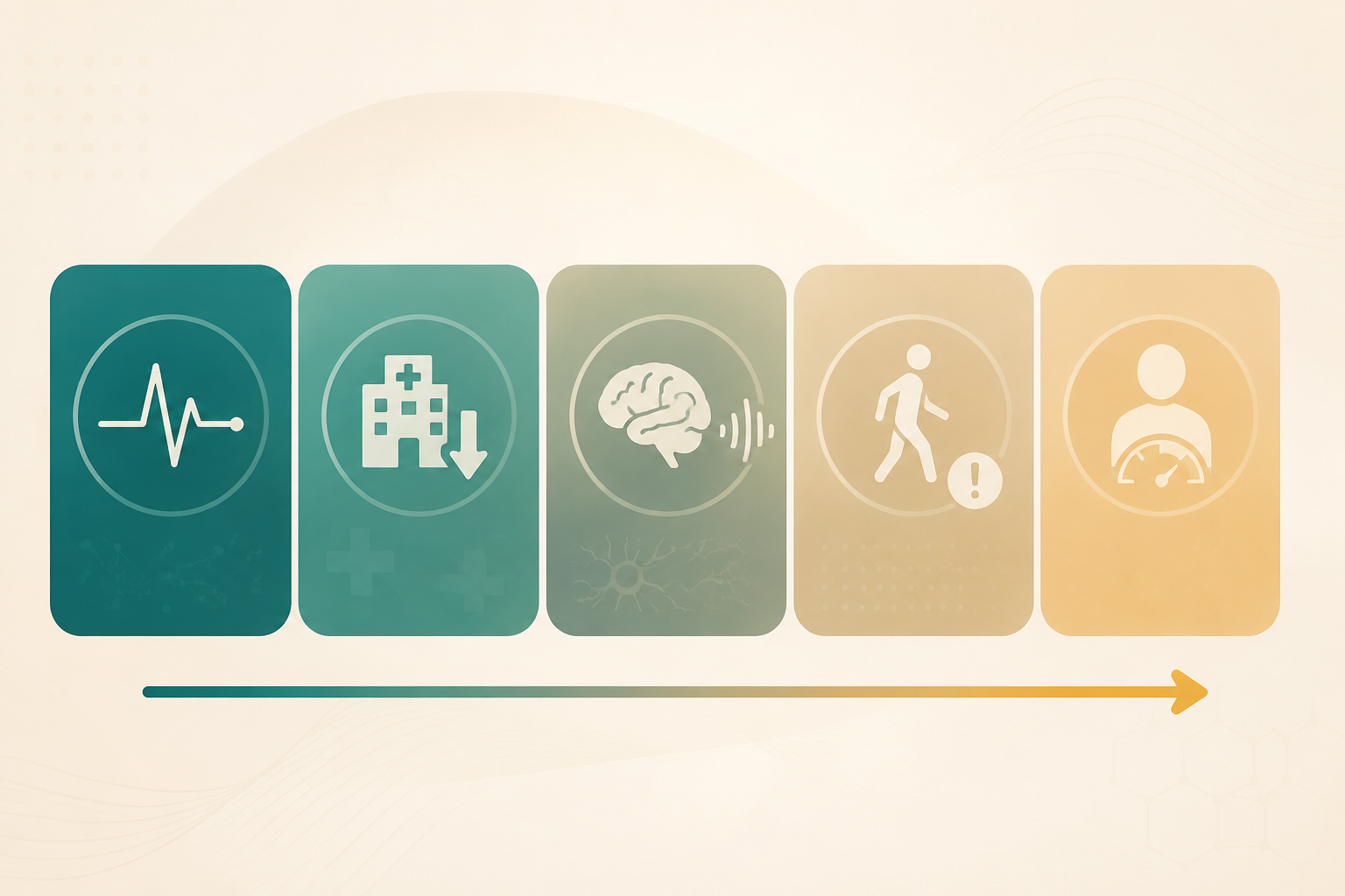 Clinical comparison infographic ranking five geriatric AI monitoring domains by evidence strength