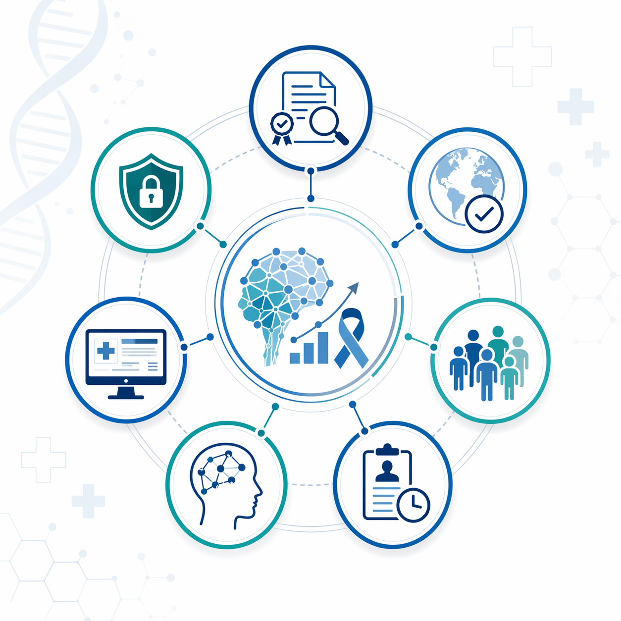 Seven-part clinical evaluation framework for AI prognosis models