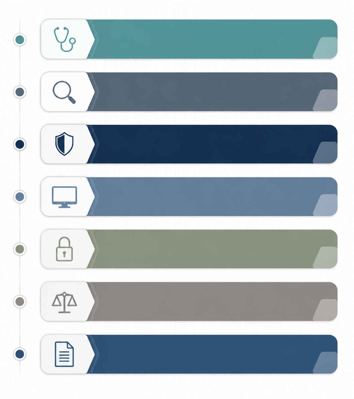 Infographic of seven procurement checklist domains with clinical, evidence, safety, workflow, privacy, value, and contract icons