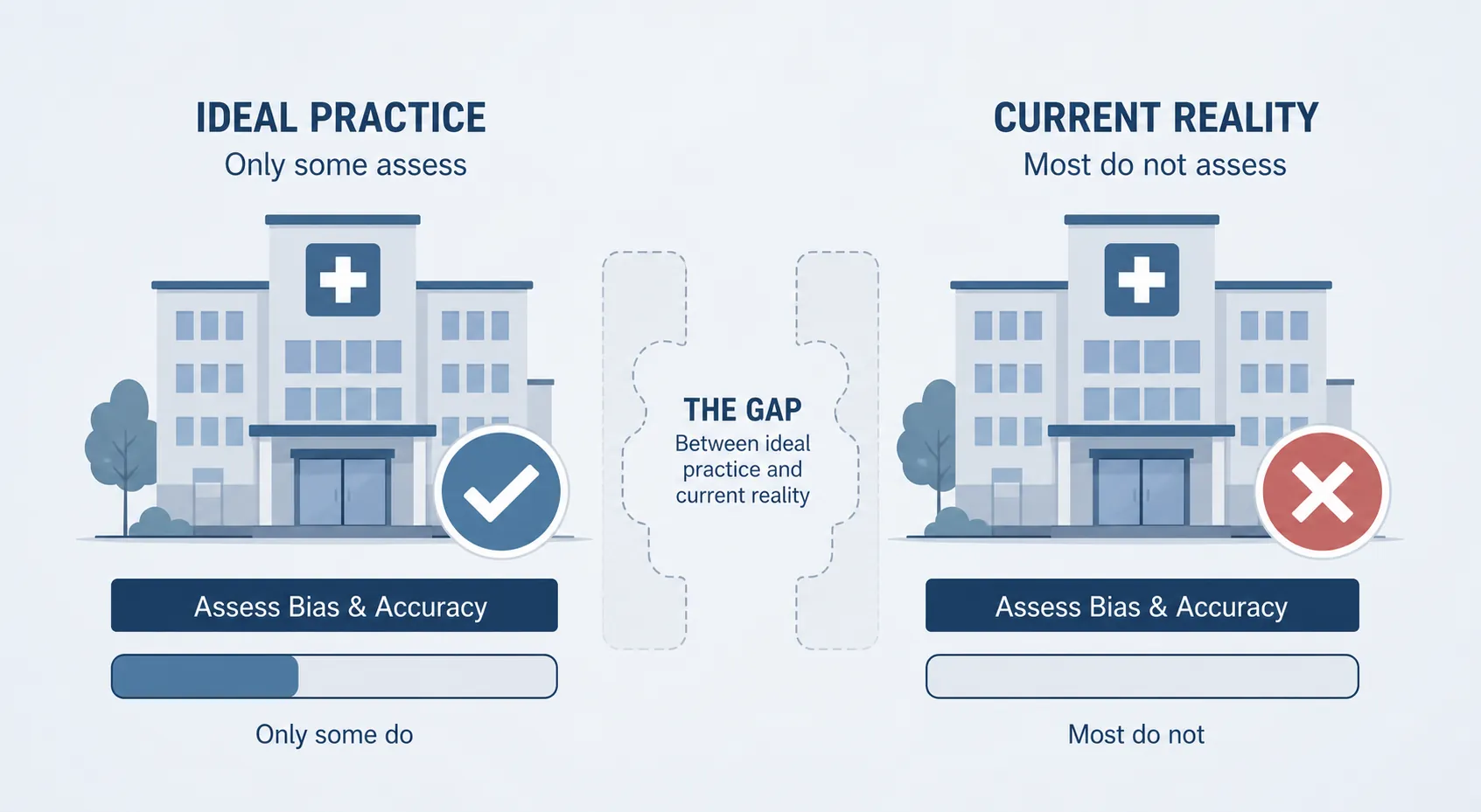 Comparison of hospitals with and without AI bias and accuracy assessment