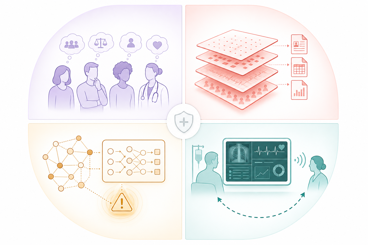Four-quadrant diagram showing the four origin categories of algorithmic bias in healthcare AI: human-origin bias, data bias, algorithmic bias, and deployment bias, each represented with distinct icons and color coding.