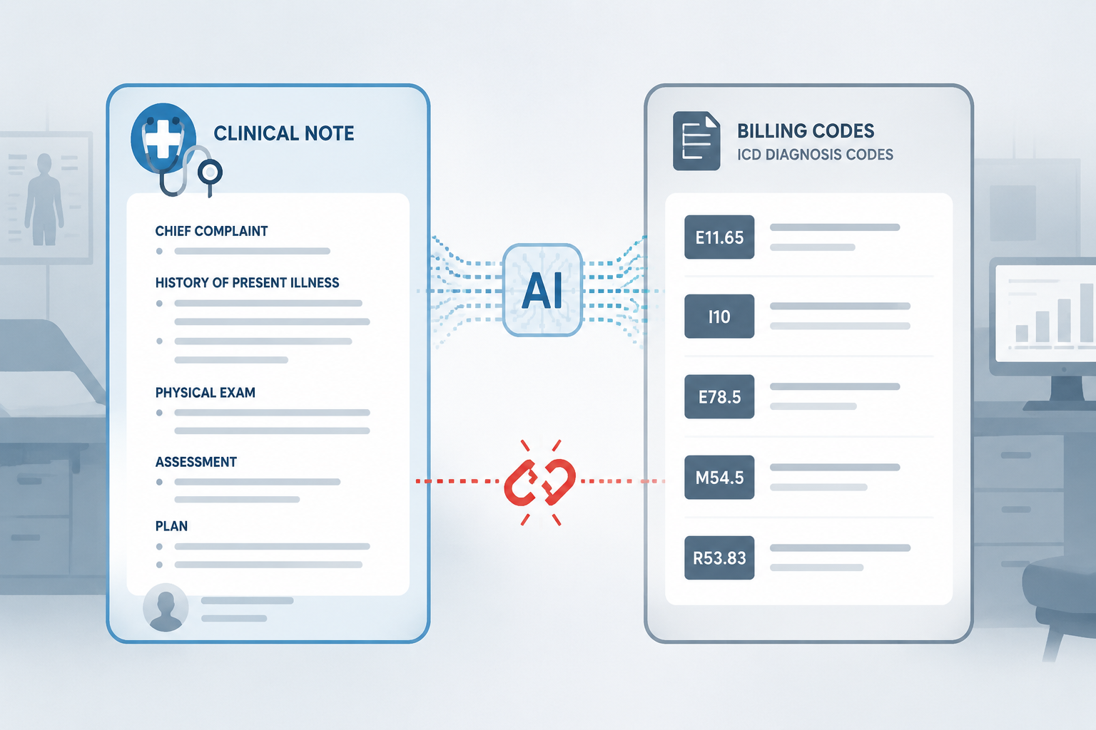 Clinical note and billing ICD codes connected by an AI icon with a broken-link symbol between documentation and coding