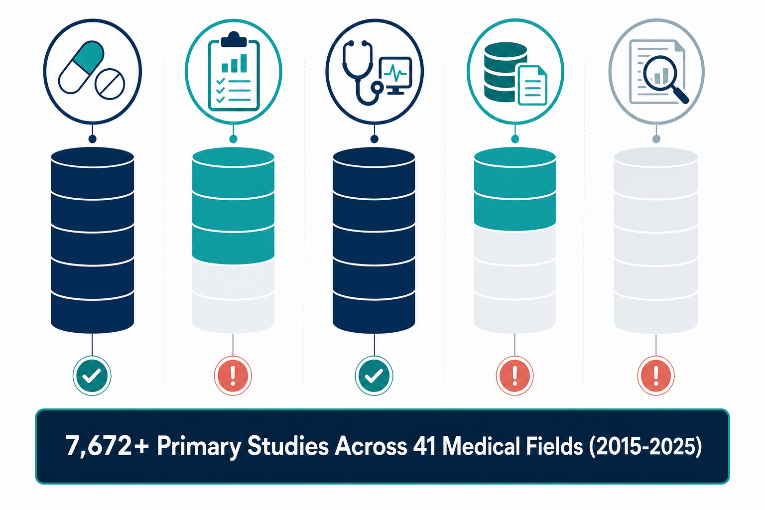 Methodological Quality and Reporting Gaps in AI Clinical Research: A Meta-Research Analysis