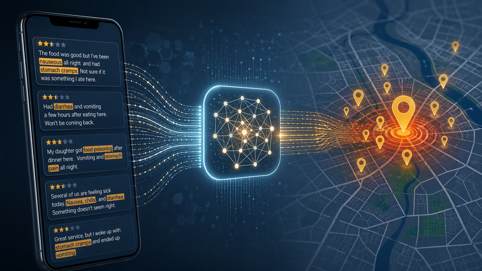 Restaurant review text feeding into a neural network processor and detected outbreak locations