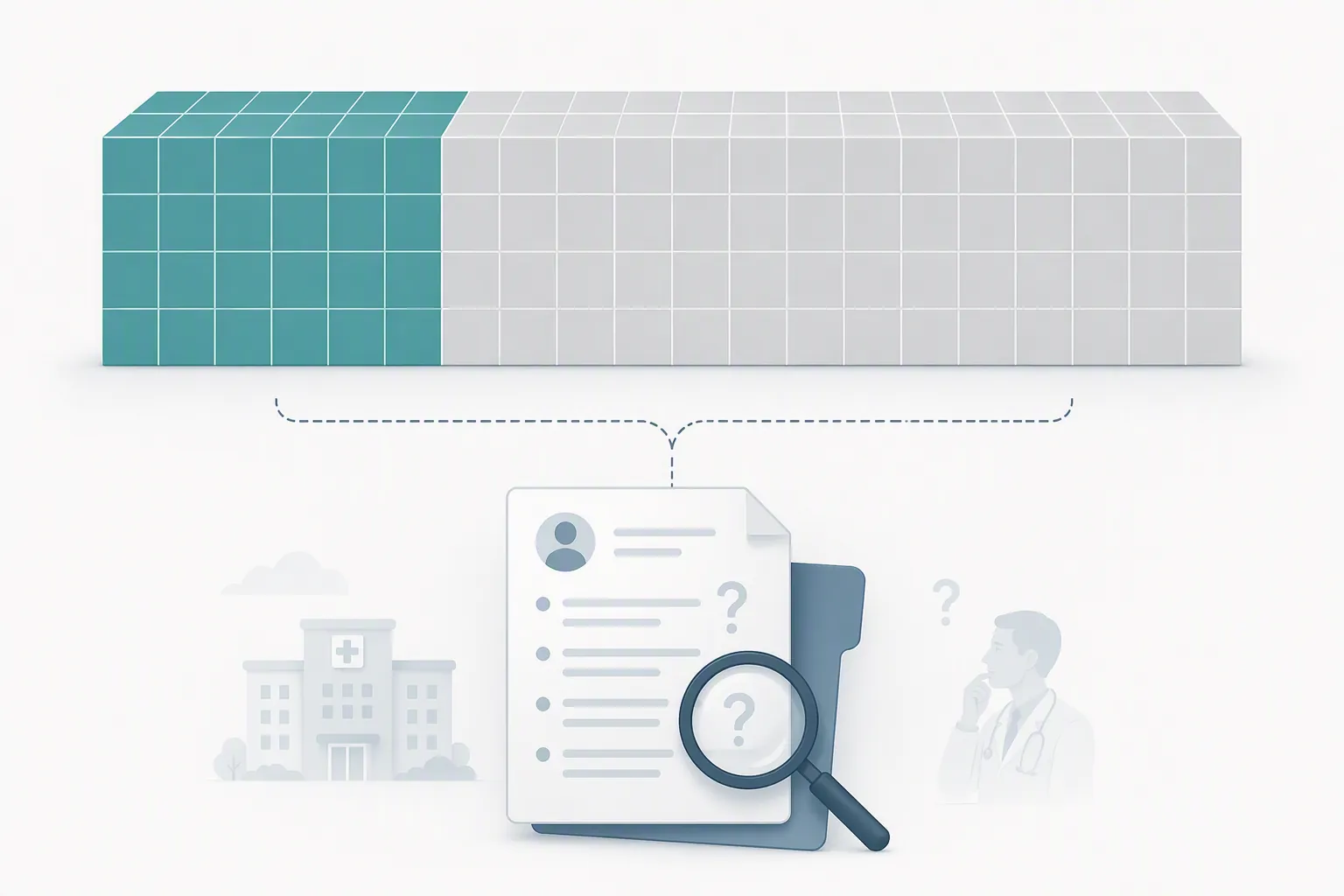Thirty percent utilization graphic showing eligible visits compared with actual AI scribe use