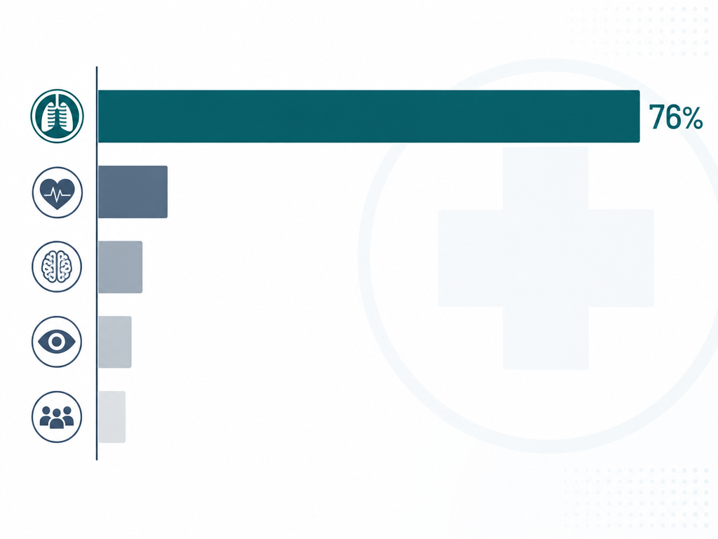 Horizontal bar chart showing the distribution of FDA-cleared AI/ML medical devices by clinical specialty, with radiology dominating and much smaller bars for cardiology, neurology, and other specialties.