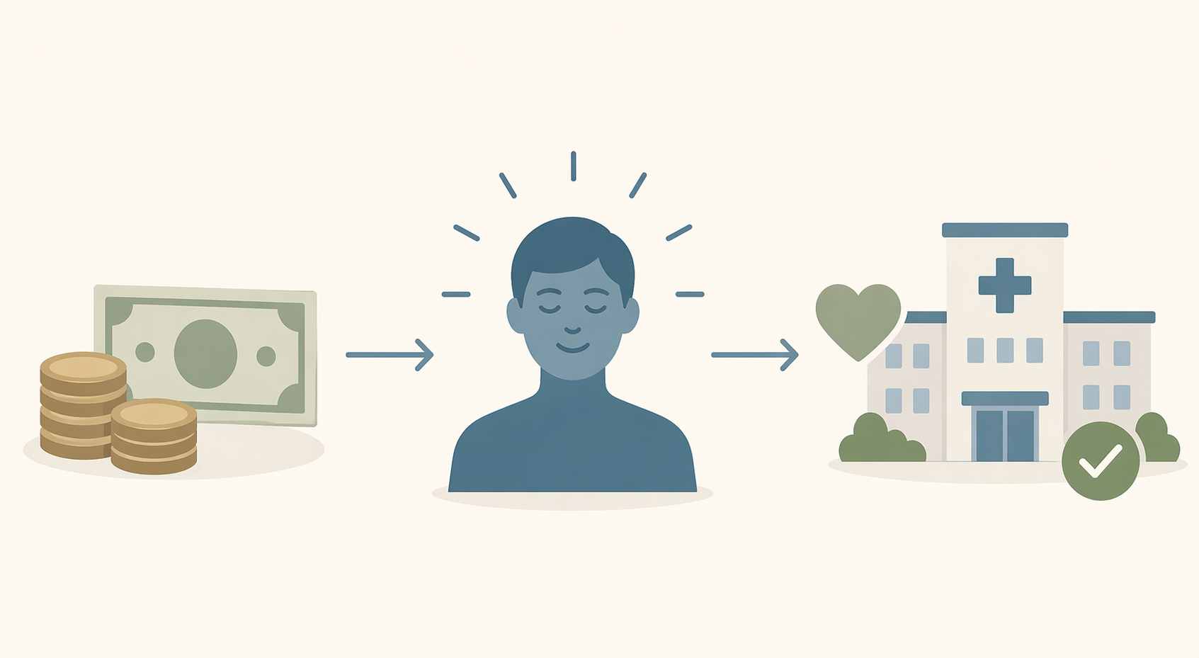 Flow from unconditional cash transfers to reduced stress and cognitive burden to better mental wellbeing and fewer hospitalizations