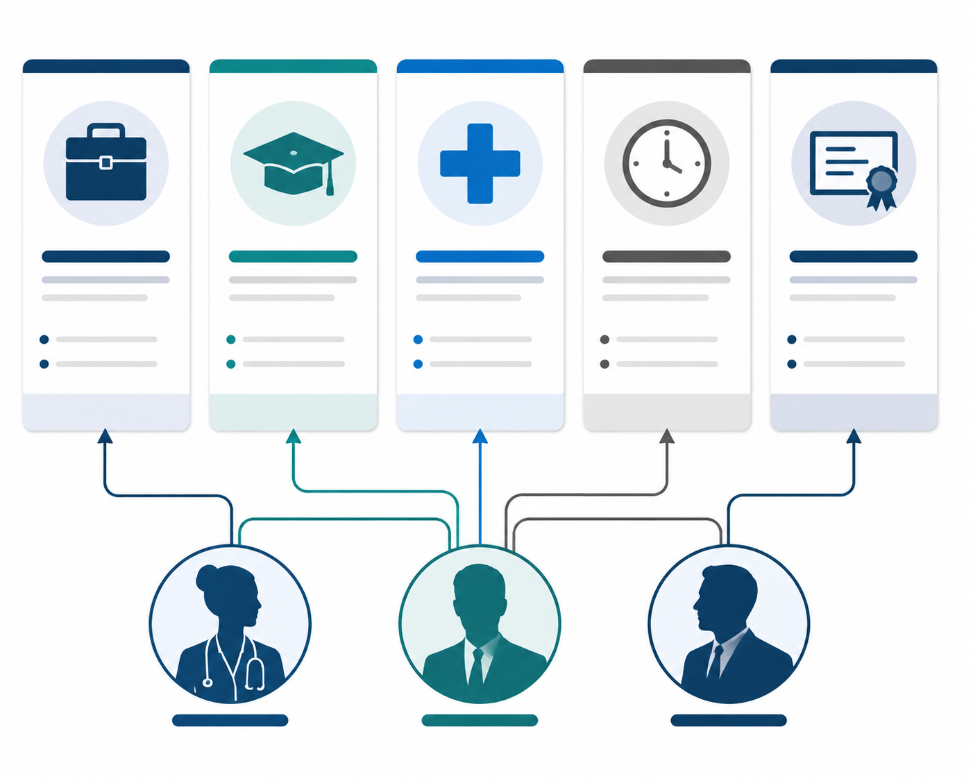 Five AI healthcare course format cards connected to professional role profiles