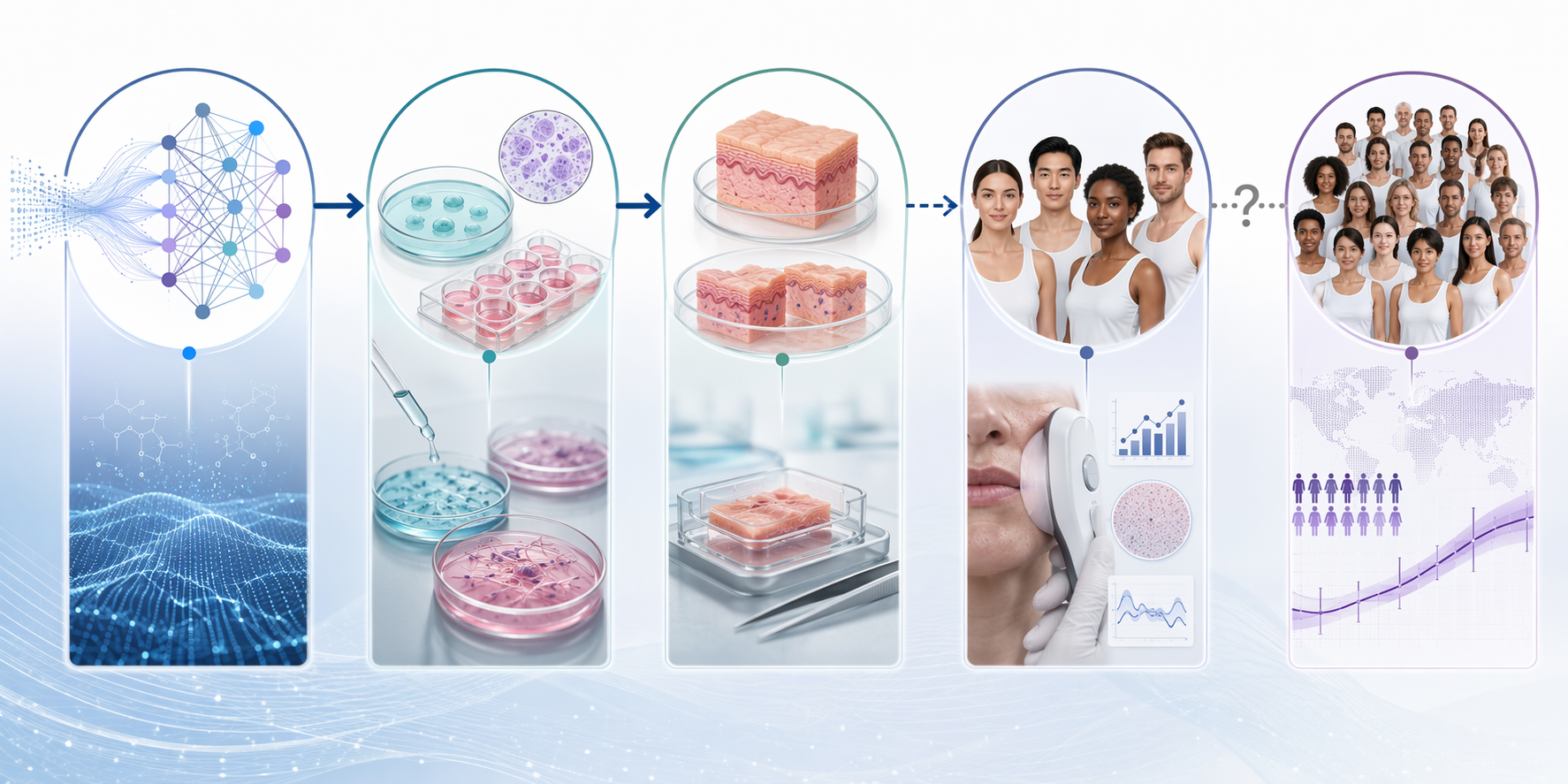 Five-stage evidence pipeline from AI prediction to in vitro testing, ex vivo testing, pilot human study, and full clinical validation