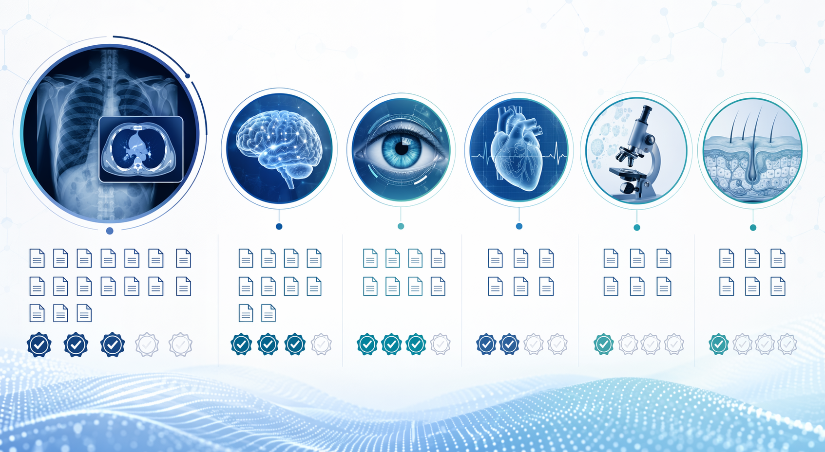 Six medical specialty icons with evidence maturity indicators for diagnostic AI