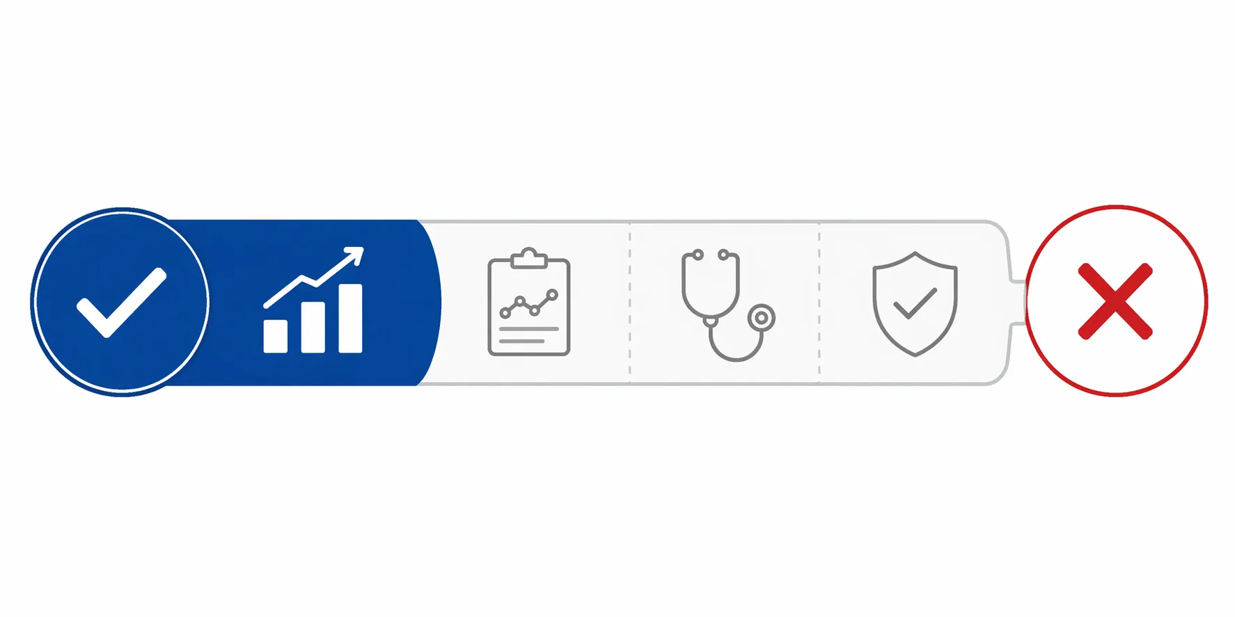 Clinical readiness scale showing benchmark evidence followed by missing trial, clinical, and regulatory milestones