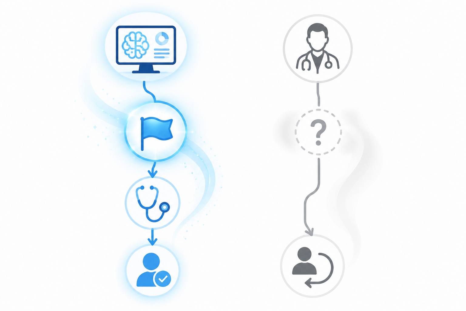 Side-by-side comparison of AI-screening and provider-initiated clinical pathways