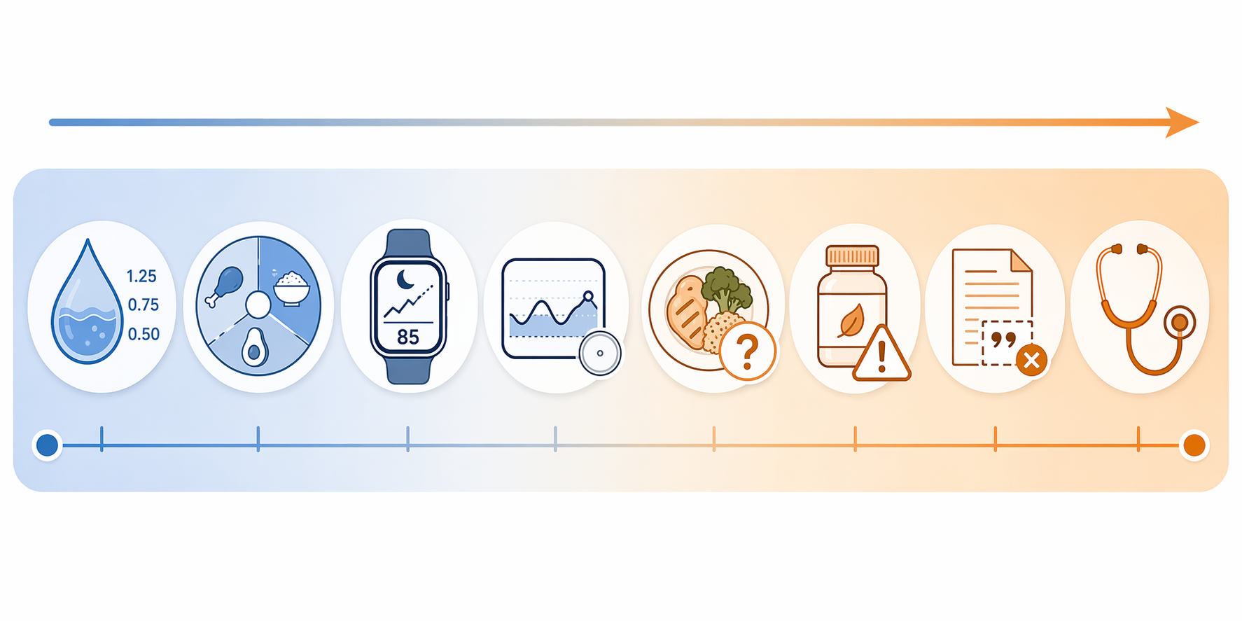 Spectrum of structured AI-reliable sports nutrition tasks and ambiguous clinician-required tasks