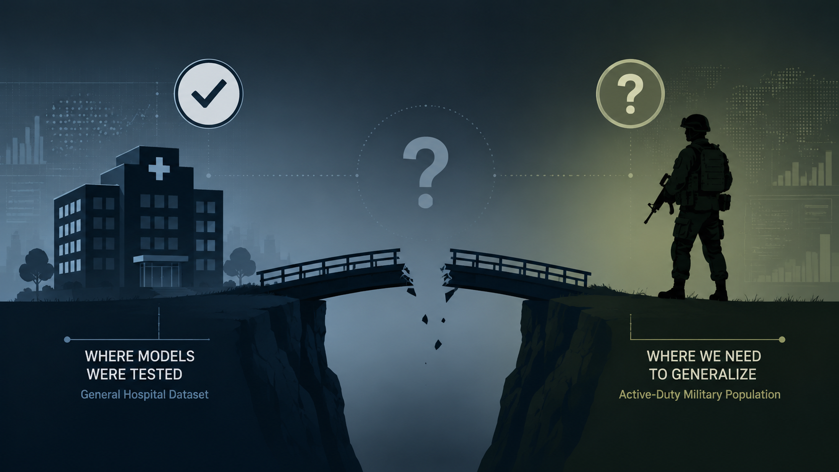 A broken bridge between a general hospital cohort and an active-duty soldier, showing the gap between the training population and the military population.