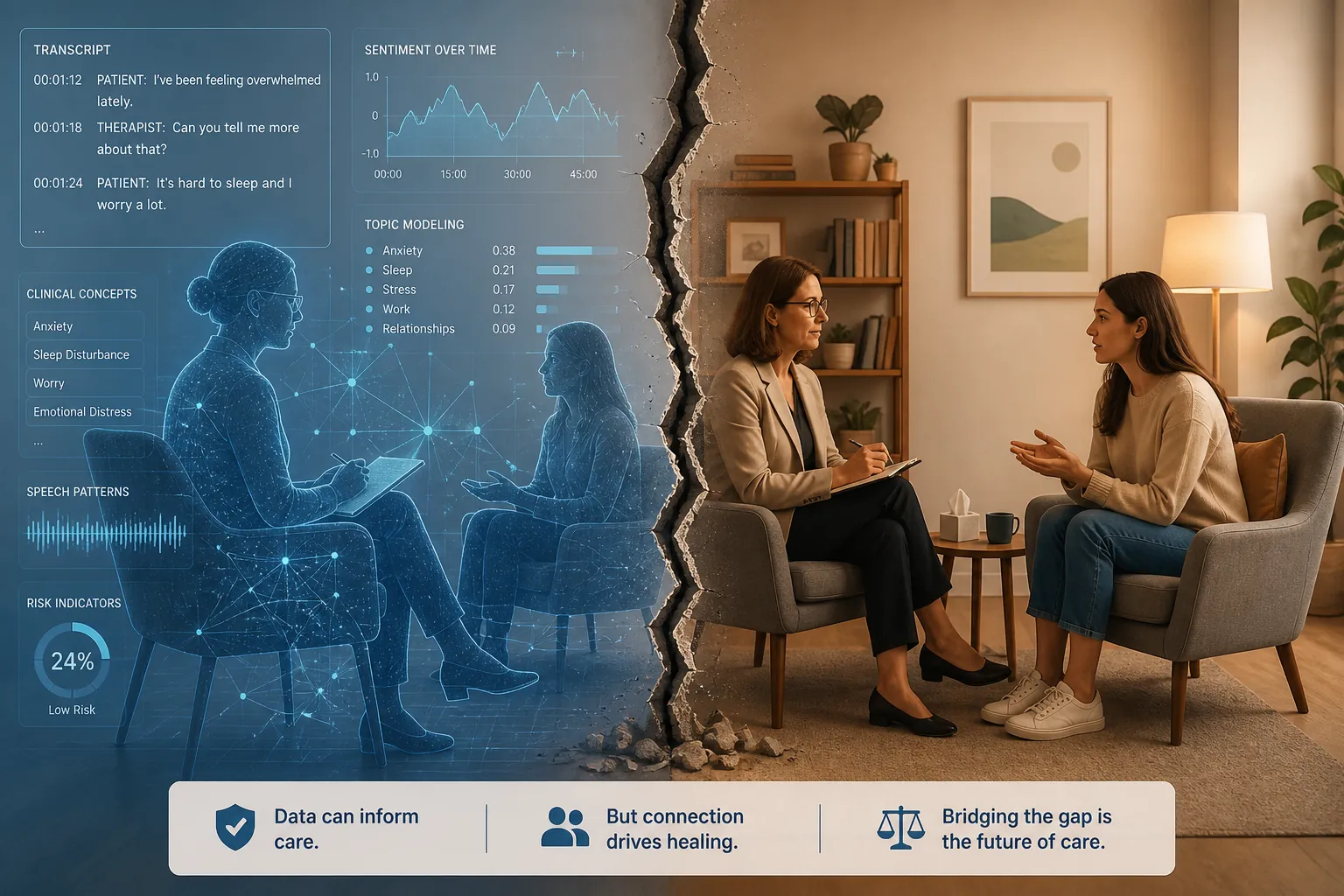 How accurate are AI models at monitoring therapeutic alliance?