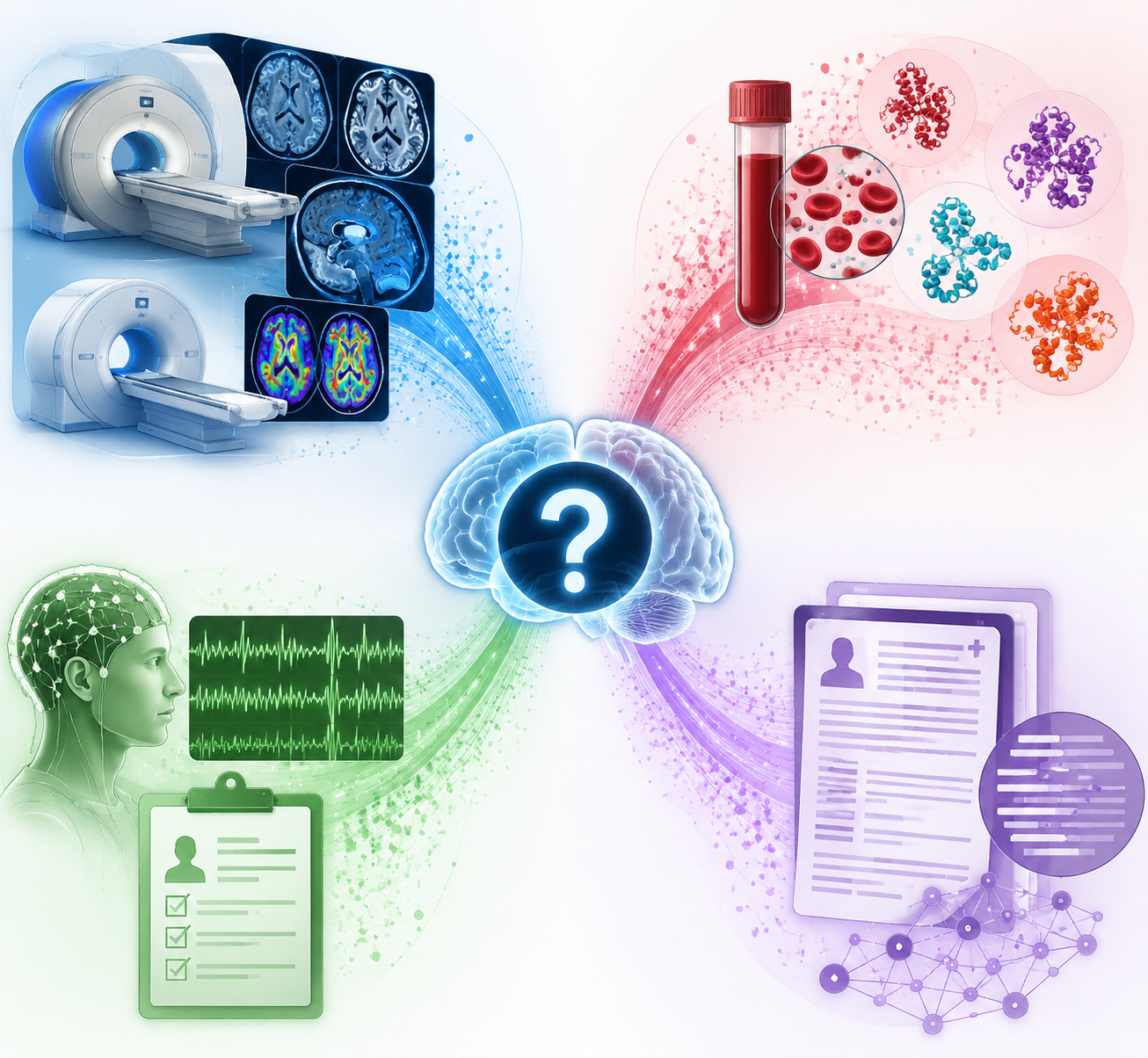 Four diagnostic pathways including imaging, blood proteins, EEG and clinical data, and electronic health records flowing toward a central brain outline