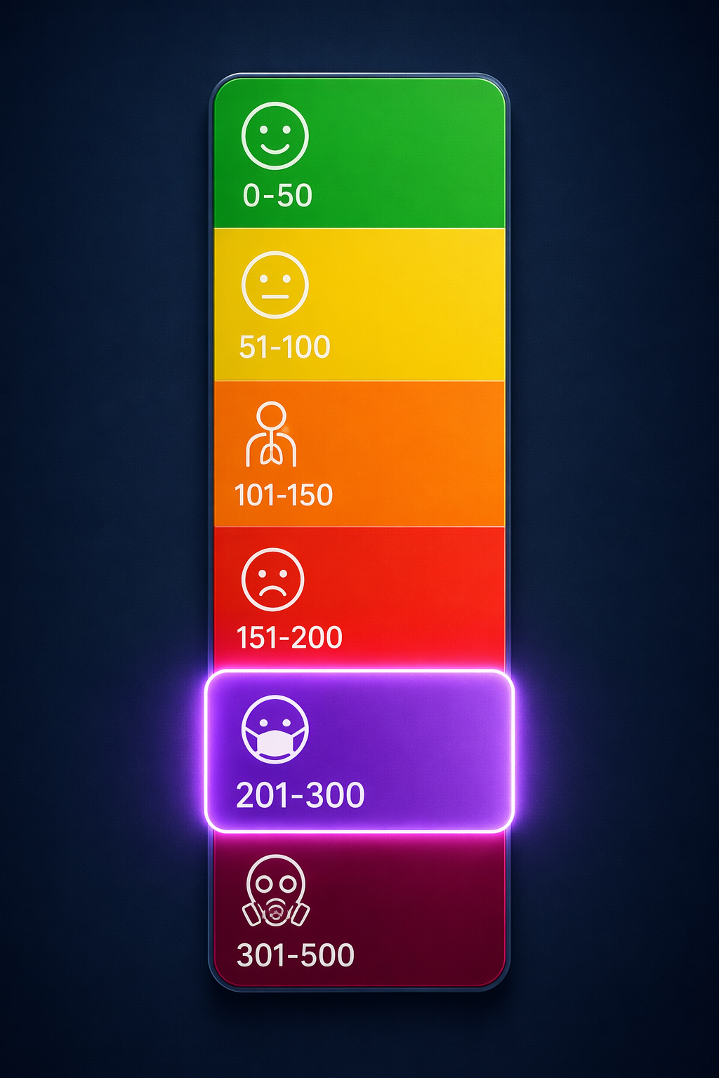 EPA Air Quality Index gradient with the Purple Very Unhealthy AQI 201-300 band highlighted above Unhealthy and below Hazardous