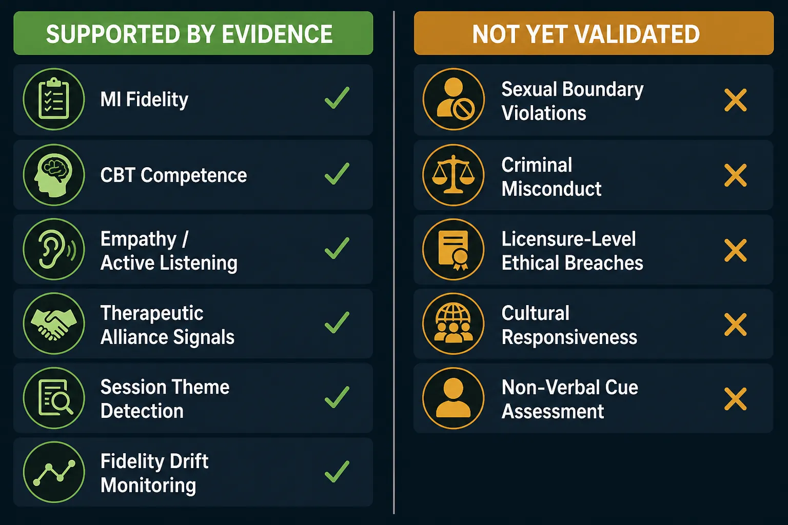 Comparison of evidence-supported therapy quality metrics and misconduct claims not yet validated