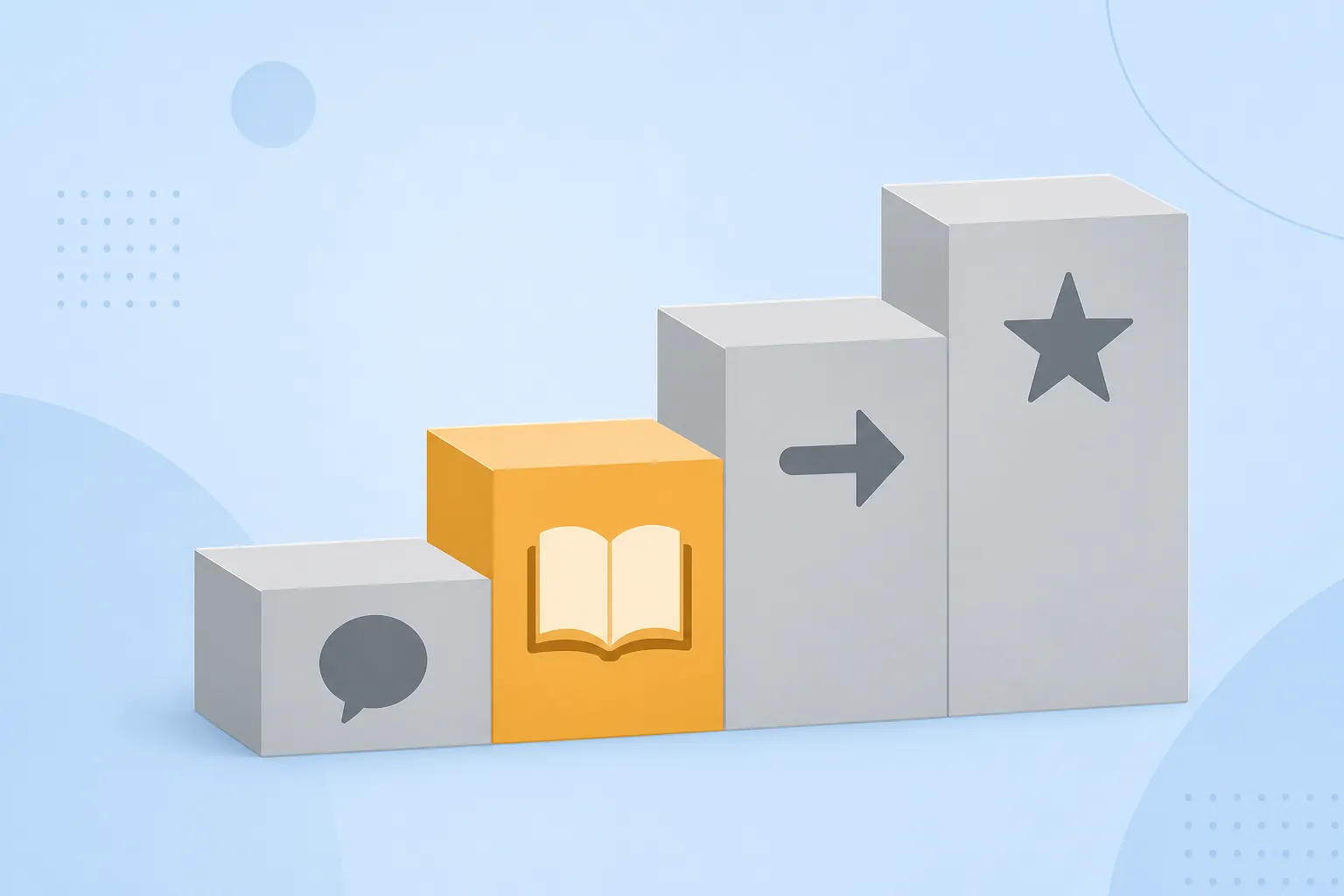 Four-step evaluation staircase with outcomes stopping at the learning level