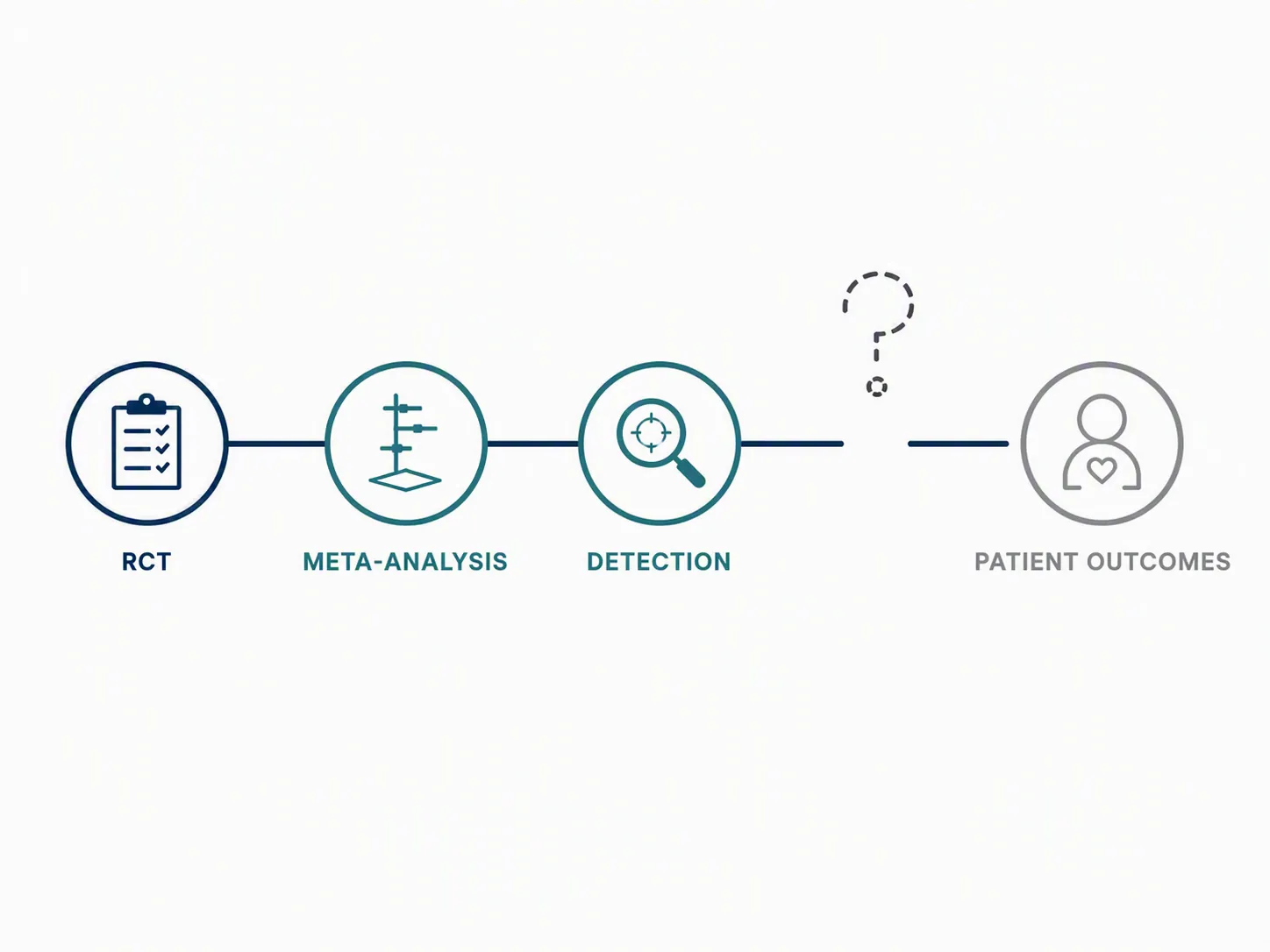 What the Evidence Shows About AI in Endoscopy