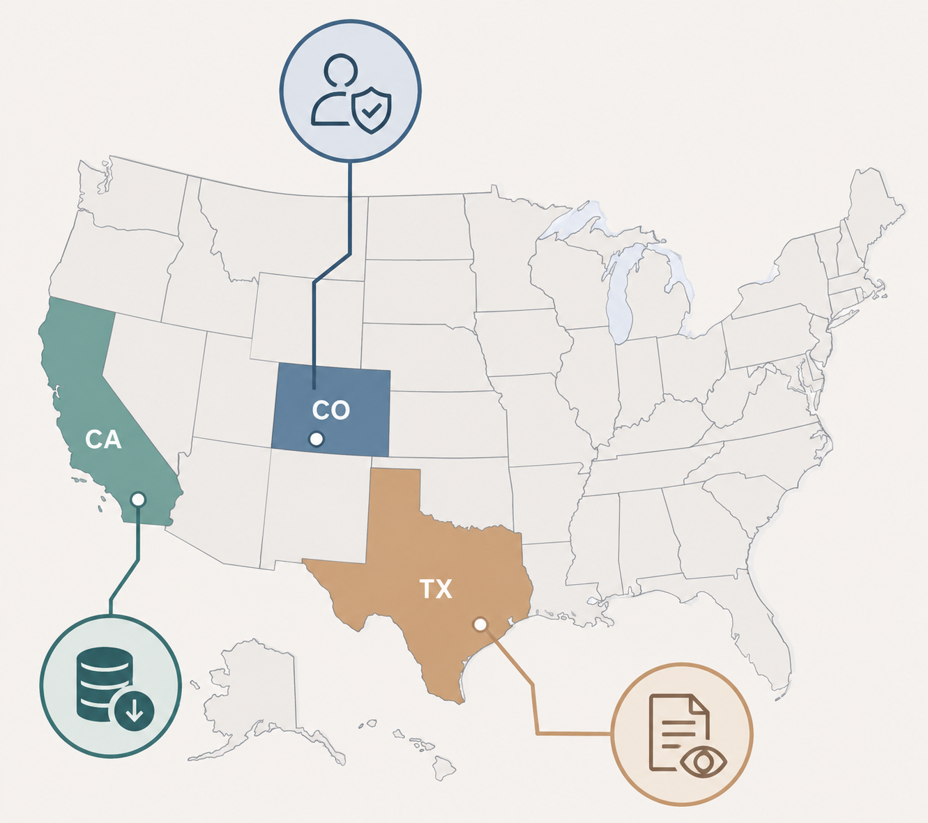 United States map highlighting Texas, Colorado, and California with icons for transparency, human oversight, and data minimization