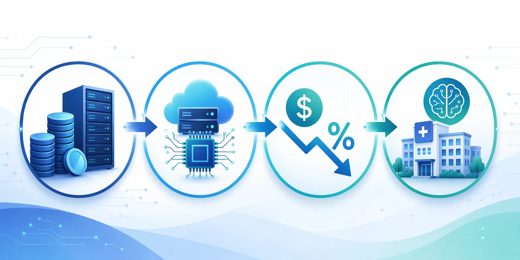 Flow diagram showing AI infrastructure spending moving through cloud capacity, lower compute costs, and healthcare AI adoption