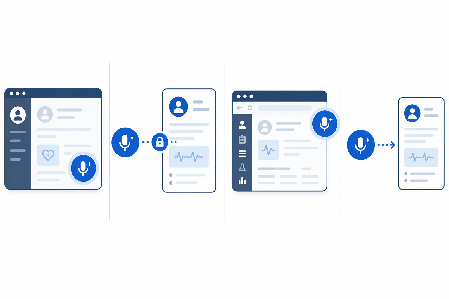Side-by-side comparison of native embedded, API, browser extension, and copy-paste AI scribe workflows