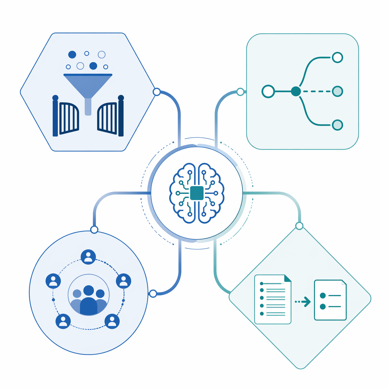 Four AI clinical trial design levers connected around eligibility, adaptive frameworks, recruitment, and protocol simplification