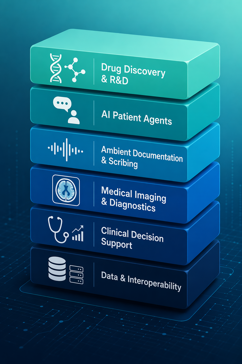 The AI Healthcare Stack: Mapping the 20 Most Important Companies by Category in 2026