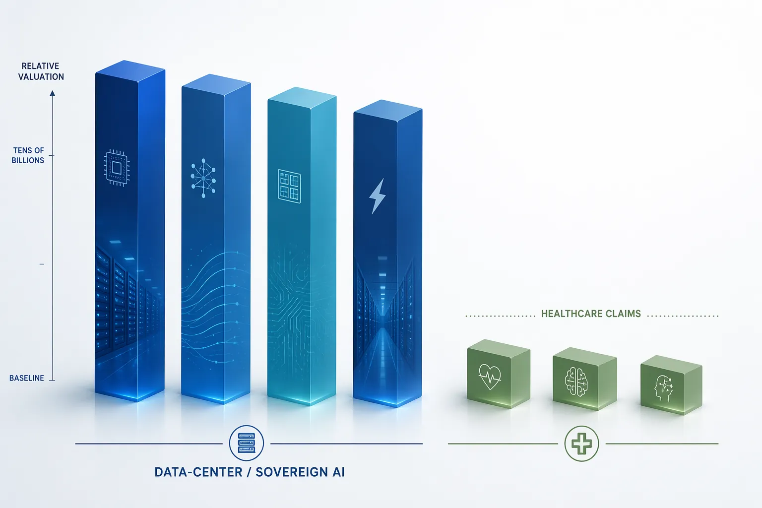 Healthcare evidence gap in AI chip startup valuations
