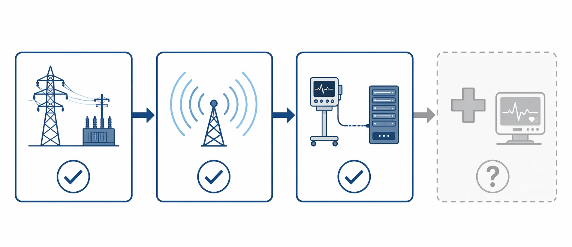 Is AI Data Center Power Instability a Clinical-AI Risk?