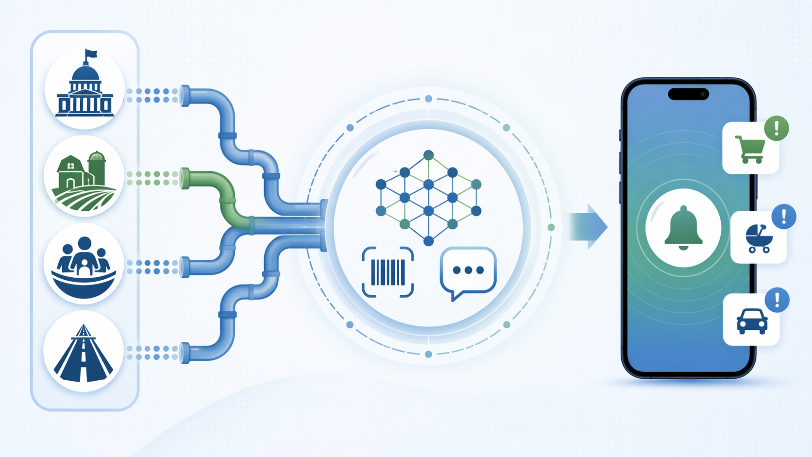 Recall data flowing from agency databases through AI matching tools to consumer smartphone alerts