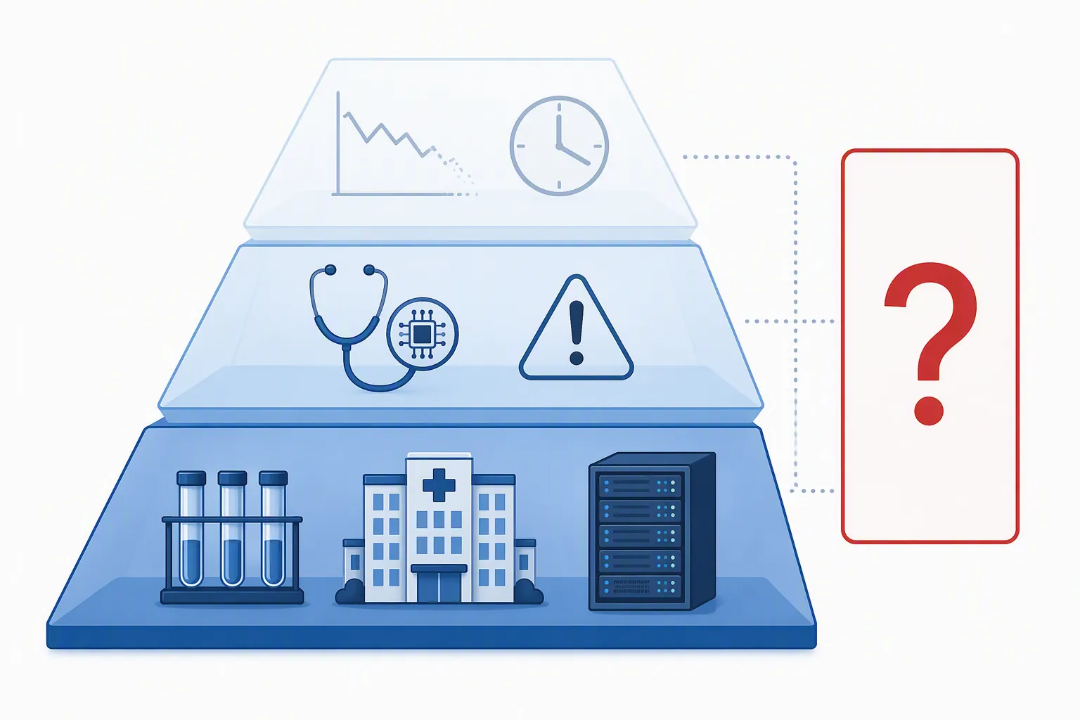 How Strong Is the Evidence Linking AI Outages to Patient Harm?