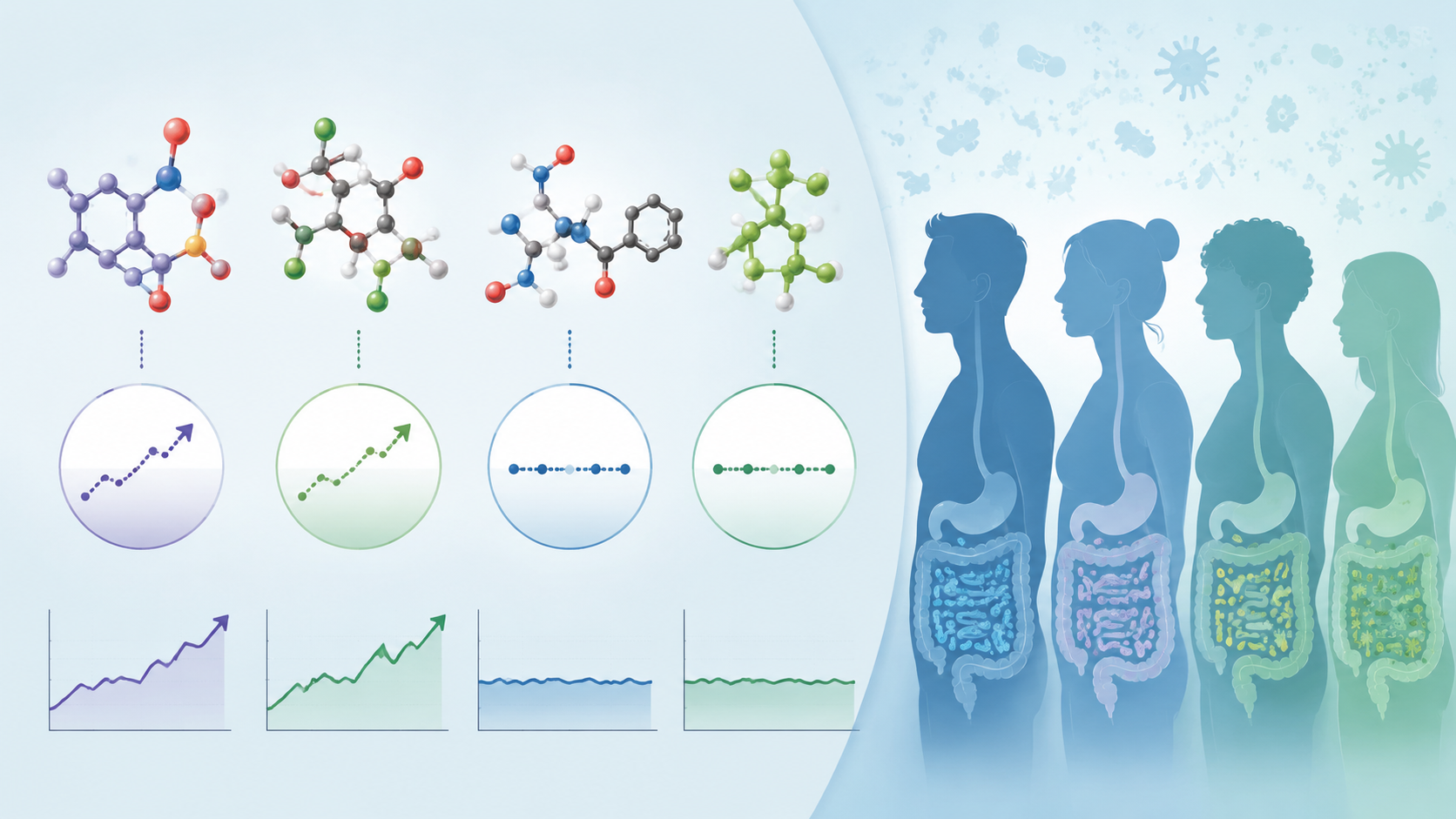 Different sweetener molecules showing different metabolic response patterns across people with distinct gut microbiomes
