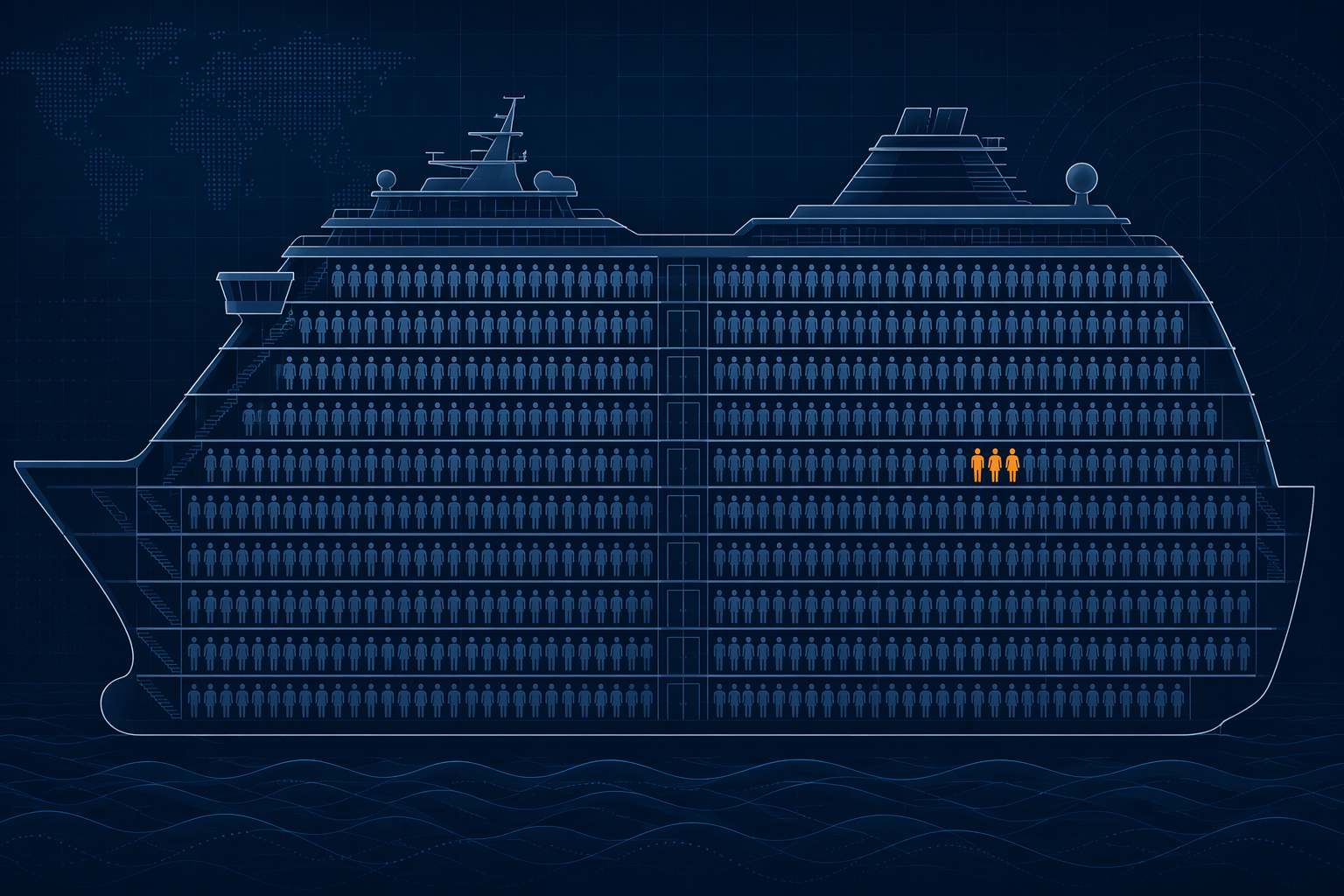 Cruise ship cross-section with a small highlighted cluster representing a three percent reporting threshold