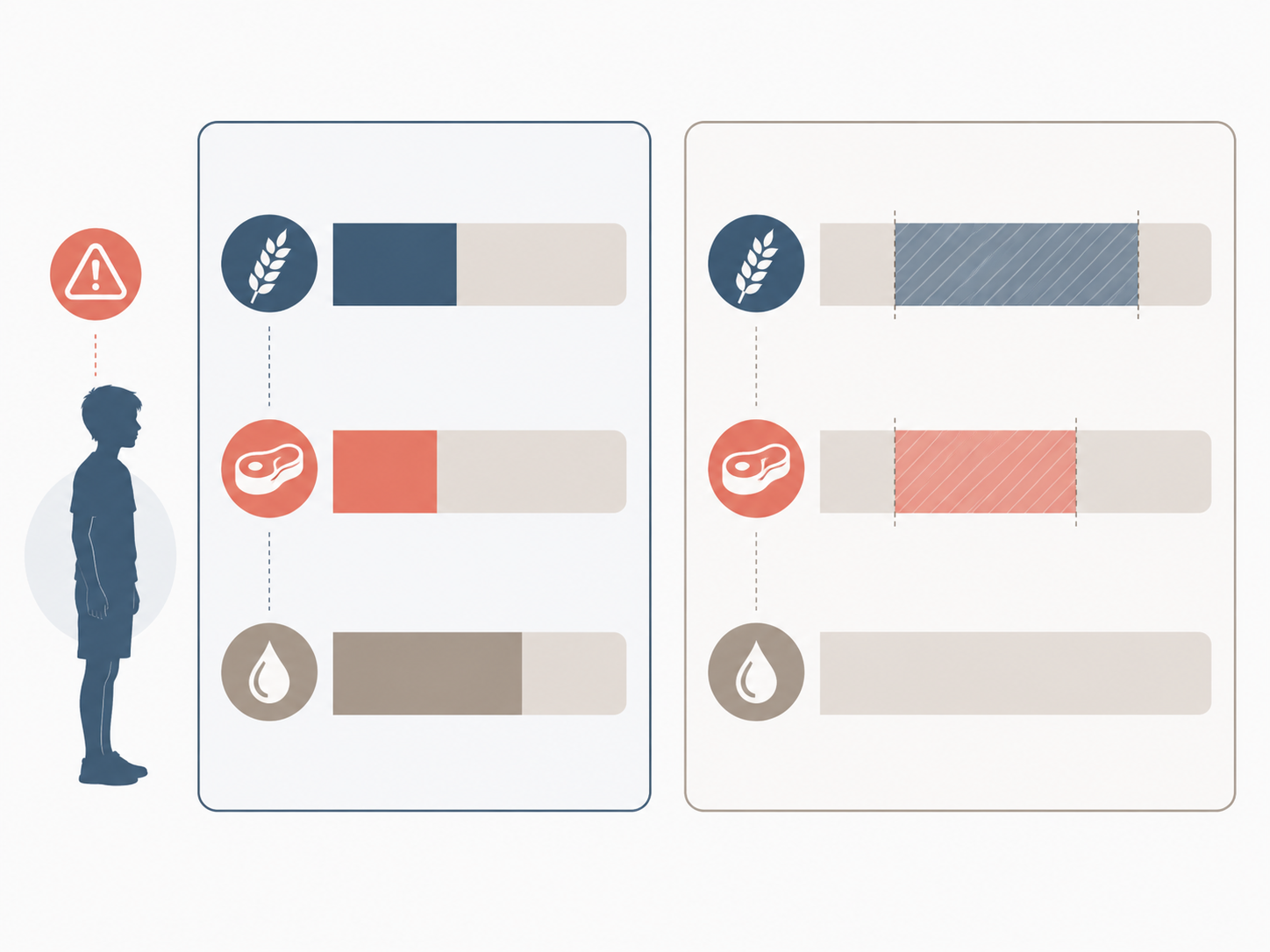Comparison of AI-generated macronutrient distribution with recommended carbohydrate and protein ranges