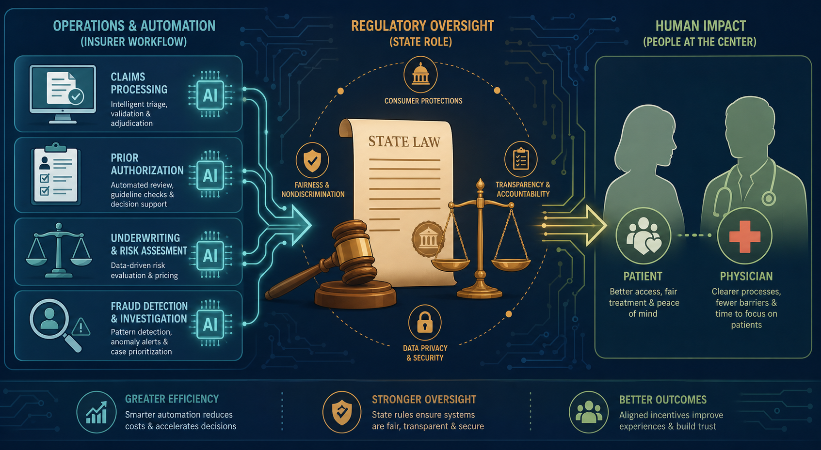 The AI Arms Race in Health Insurance Utilization Review: How Insurers Are Using AI for Prior Authorization, What the Evidence Shows, and Why Regulators Are Stepping In
