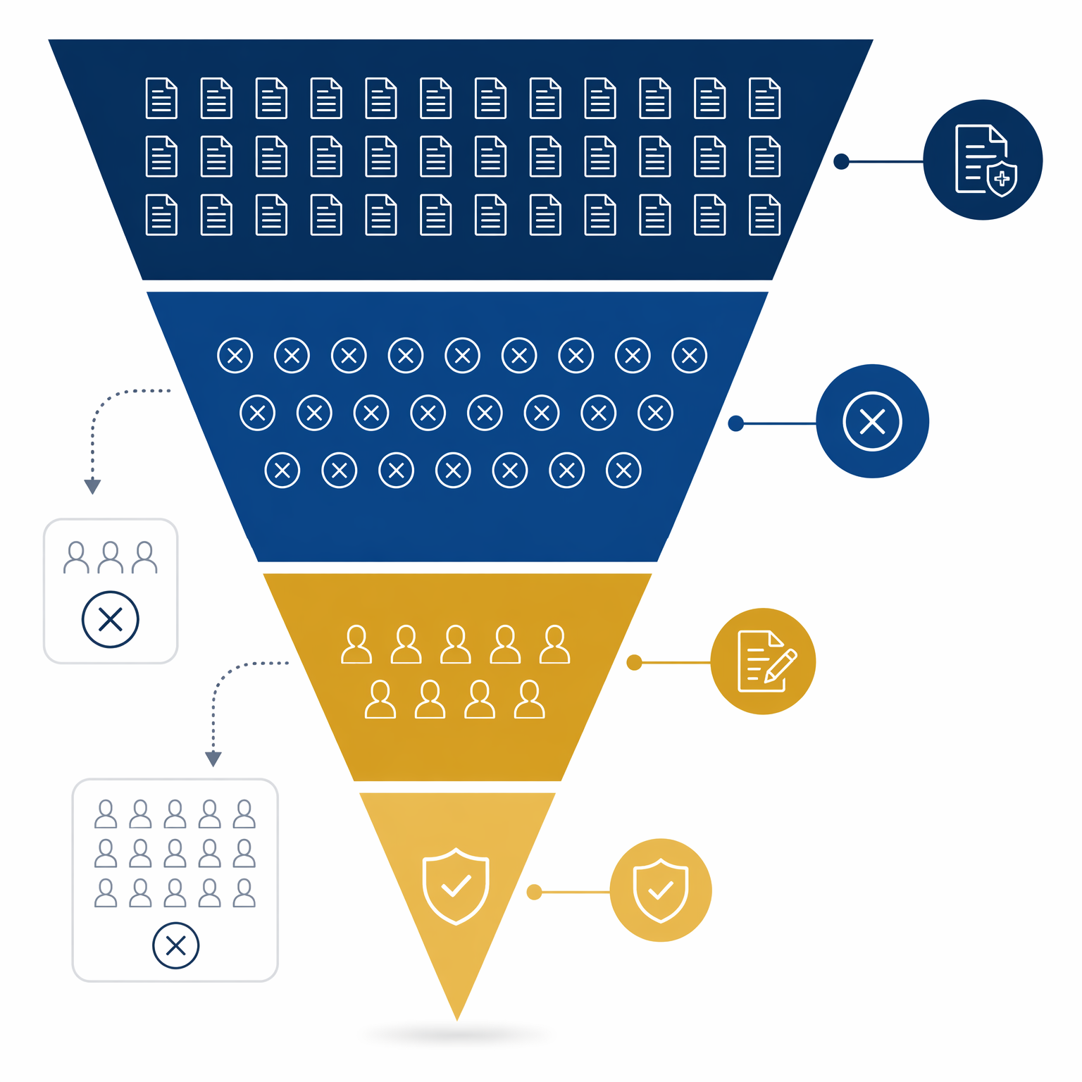 Funnel showing prior authorization requests narrowing to denials, appealed denials, and overturned denials